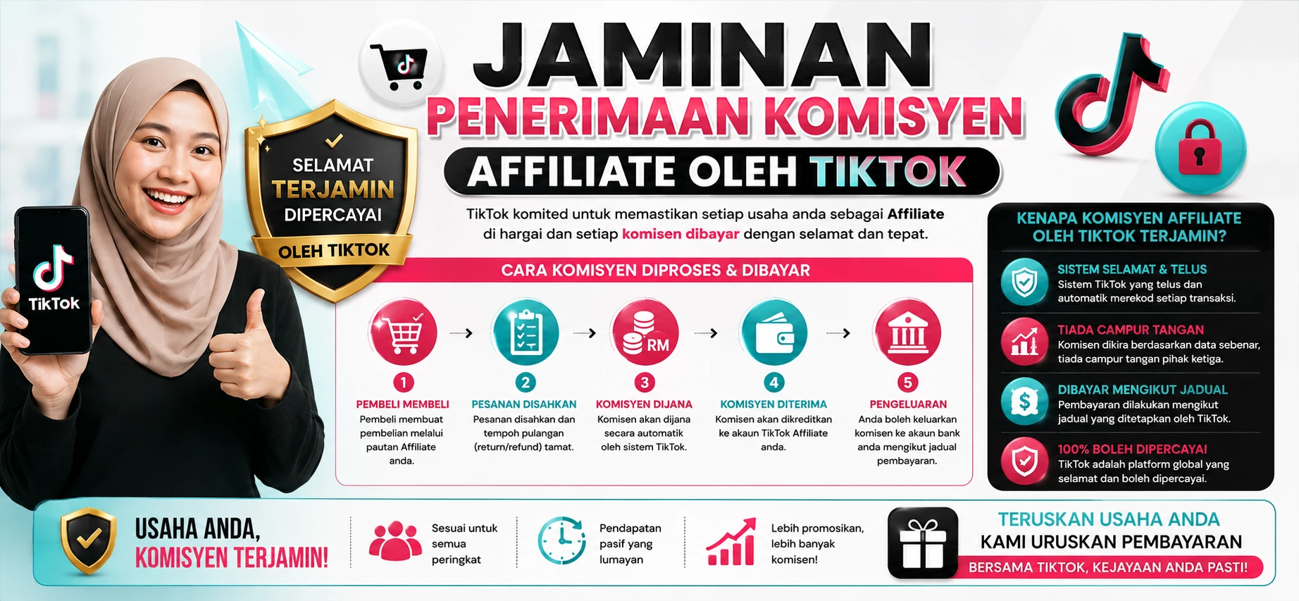 Jaminan penerimaan komisyen jualan